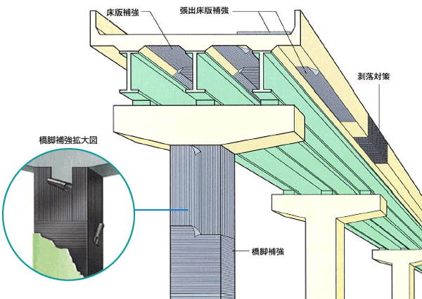 橋梁（施工例）